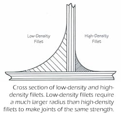 Low High Density Fillet 250 Pix